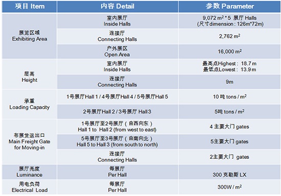 广东（潭洲）国际会展中心